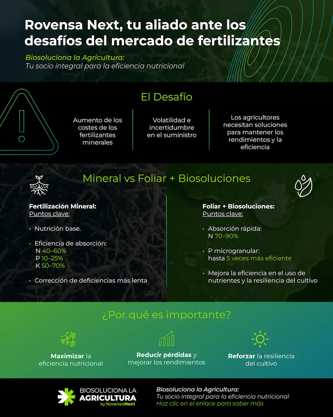 Infografia Biofertilizantes Rovensa Next España